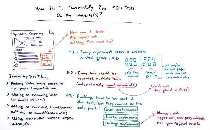 How Do I Successfully Run SEO Tests On My Website? – Whiteboard Friday