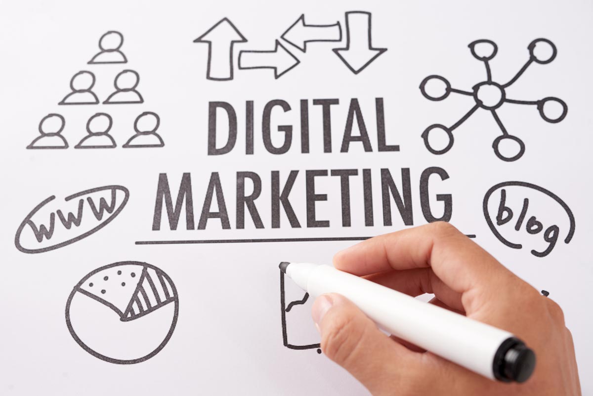 digital marketing plan